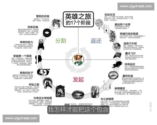 剧本创作的四大步骤解析与实践指南详解